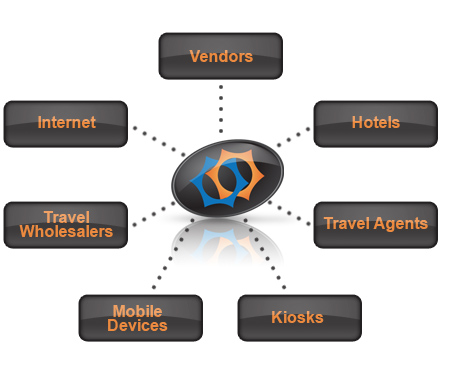 Travel Online,online travel agent,best online travel agency,online travel agent jobs,become a travel agent online,top online travel agencies
